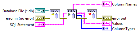 RyLabs SQLite Block Diagram.png